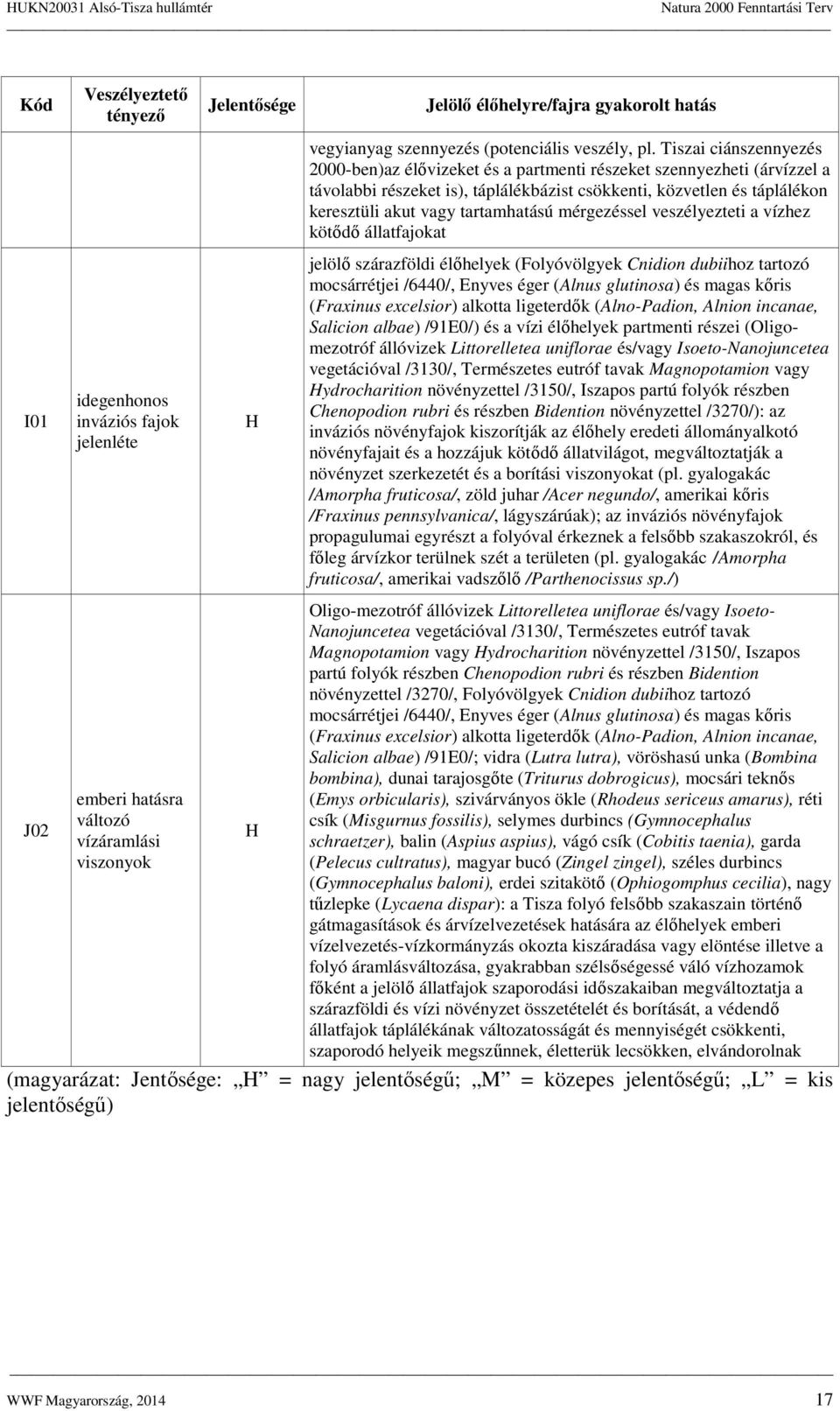 Tiszai ciánszennyezés 2000-ben)az élővizeket és a partmenti részeket szennyezheti (árvízzel a távolabbi részeket is), táplálékbázist csökkenti, közvetlen és táplálékon keresztüli akut vagy