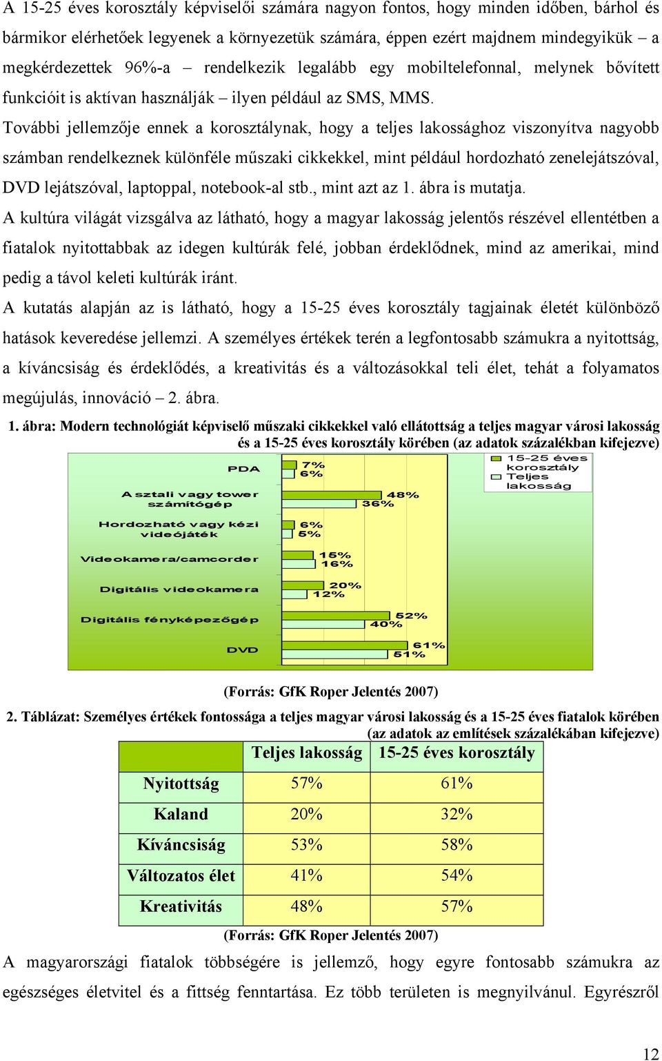 További jellemzője ennek a korosztálynak, hogy a teljes lakossághoz viszonyítva nagyobb számban rendelkeznek különféle műszaki cikkekkel, mint például hordozható zenelejátszóval, DVD lejátszóval,