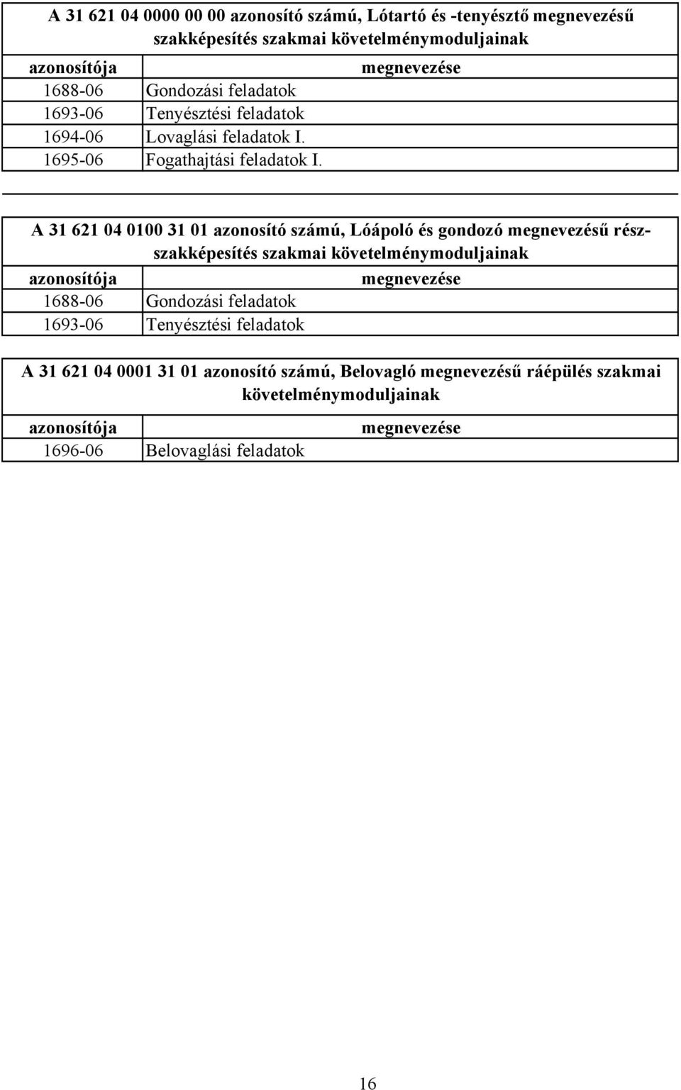 megnevezése A 31 621 04 0100 31 01 azonosító számú, Lóápoló és gondozó megnevezésű részszakképesítés szakmai követelménymoduljainak azonosítója megnevezése