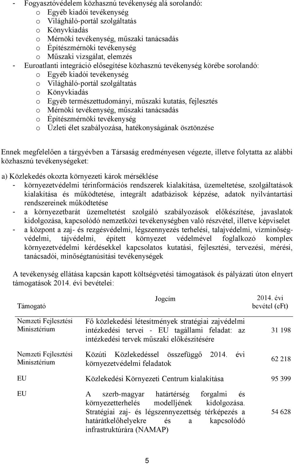 természettudományi, műszaki kutatás, fejlesztés o Mérnöki tevékenység, műszaki tanácsadás o Építészmérnöki tevékenység o Üzleti élet szabályozása, hatékonyságának ösztönzése Ennek megfelelően a