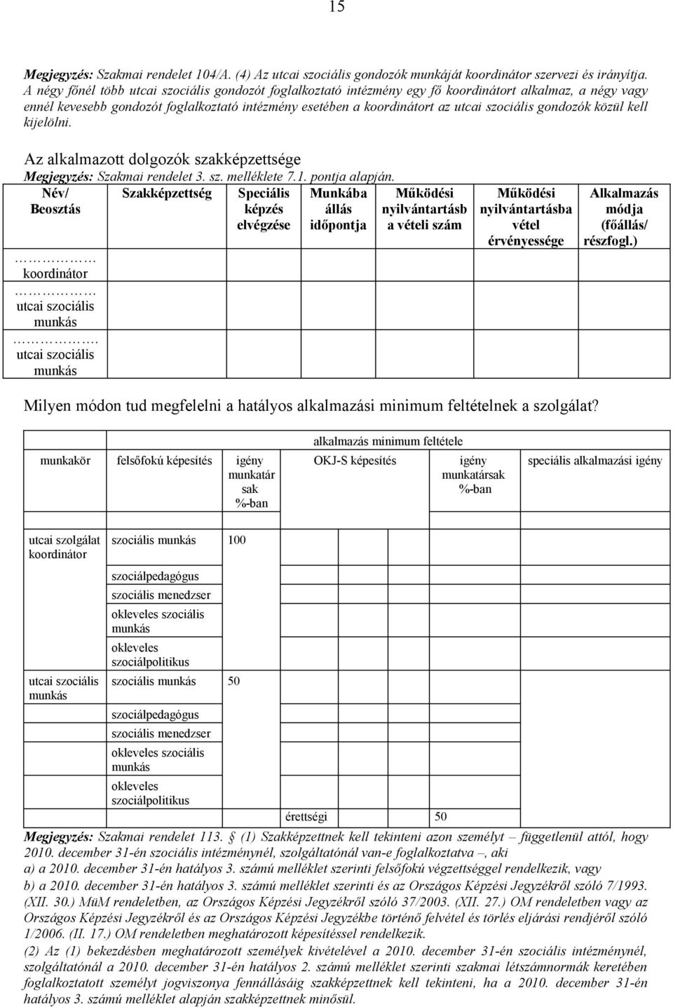 gondozók közül kell kijelölni. Az alkalmazott dolgozók szakképzettsége Megjegyzés: Szakmai rendelet 3. sz. melléklete 7.1. pontja alapján.