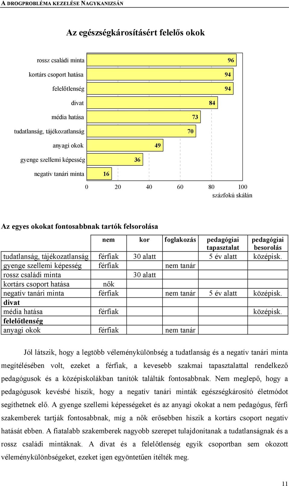 tájékozatlanság férfiak 30 alatt 5 év alatt középisk.