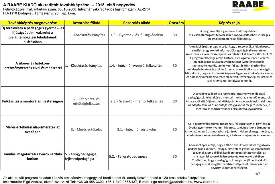 - Intézményvezetői felkészítés A program célja a gyermek- és ifjúságvédelem és a családtámogatás tervezéséhez, megvalósításához szükséges szakmai kompetenciák fejlesztése.