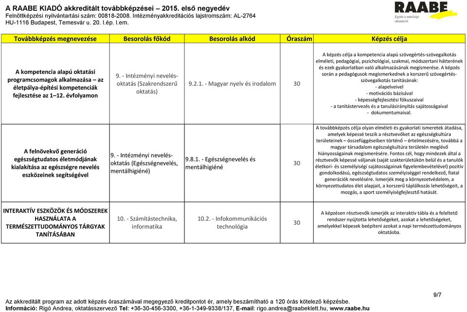 való alkalmazásának megismerése.