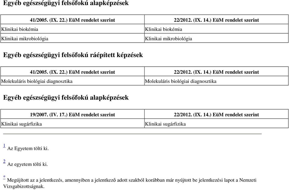 ) EüM rendelet szerint 22/2012. (IX. 14.