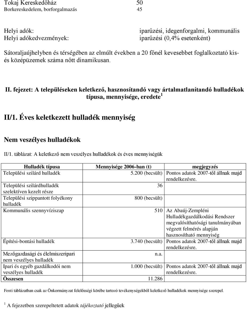 fejezet: A településeken keletkező, hasznosítandó vagy ártalmatlanítandó hulladékok típusa, mennyisége, eredete 1 II/1. Éves keletkezett hulladék mennyiség Nem veszélyes hulladékok II/1.