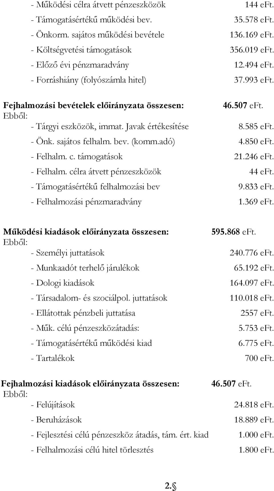 585 eft. - Önk. sajátos felhalm. bev. (komm.adó) 4.850 eft. - Felhalm. c. támogatások 21.246 eft. - Felhalm. célra átvett pénzeszközök 44 eft. - Támogatásértékű felhalmozási bev 9.833 eft.