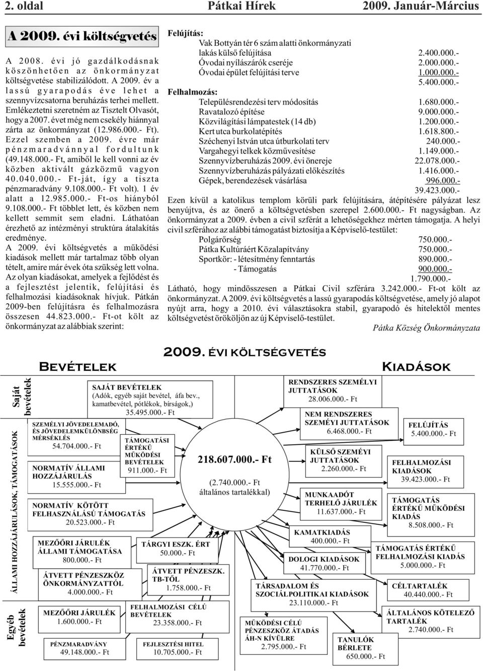 040.000.- Ft-ját, így a tiszta pénzmaradvány 9.108.000.- Ft volt). 1 év alatt a 12.985.000.- Ft-os hiányból 9.108.000.- Ft többlet lett, és közben nem kellett semmit sem eladni.