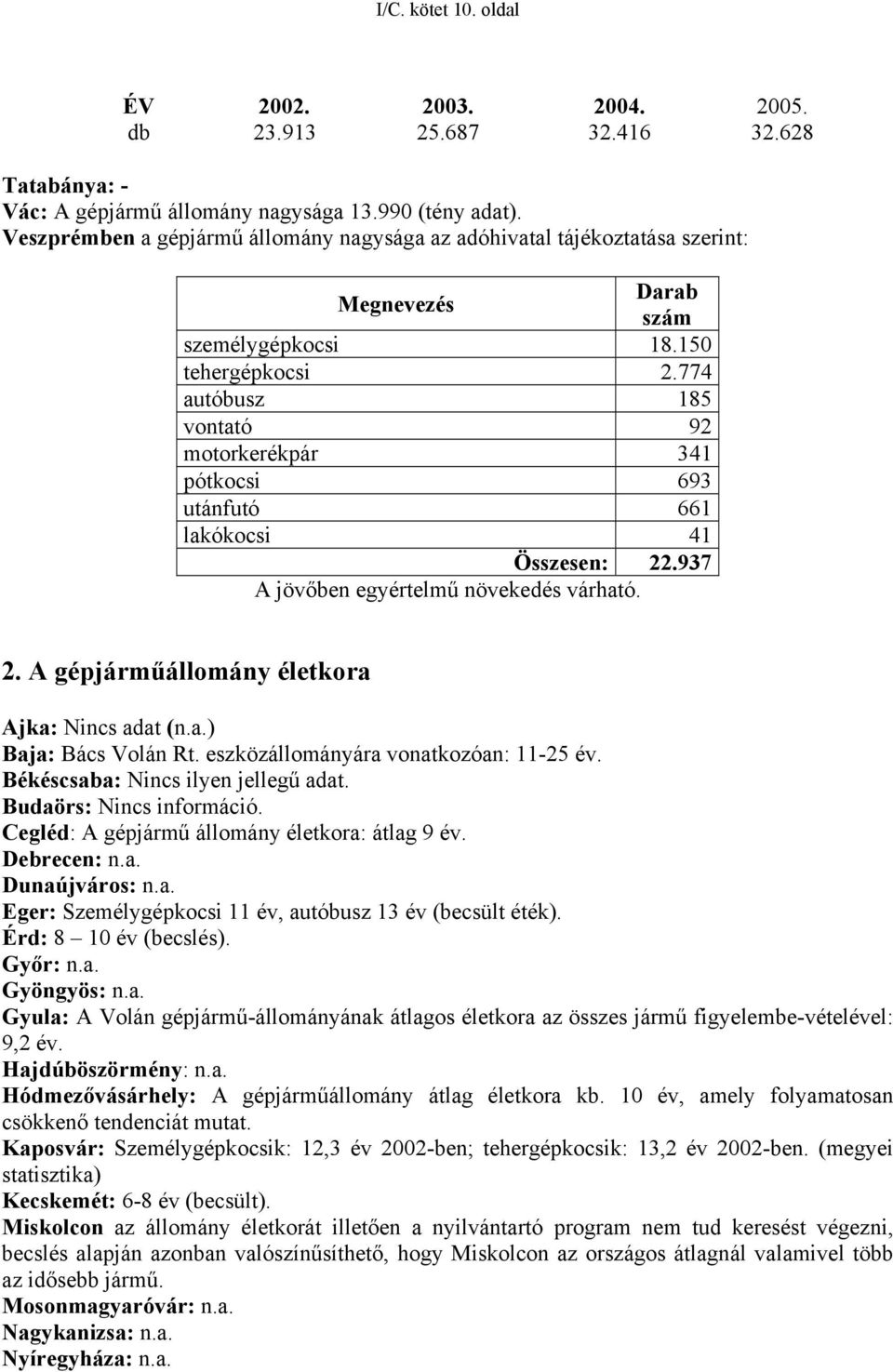 774 autóbusz 185 vontató 92 motorkerékpár 341 pótkocsi 693 utánfutó 661 lakókocsi 41 Összesen: 22.937 A jövőben egyértelmű növekedés várható. 2. A gépjárműállomány életkora Ajka: Nincs adat (n.a.) Baja: Bács Volán Rt.