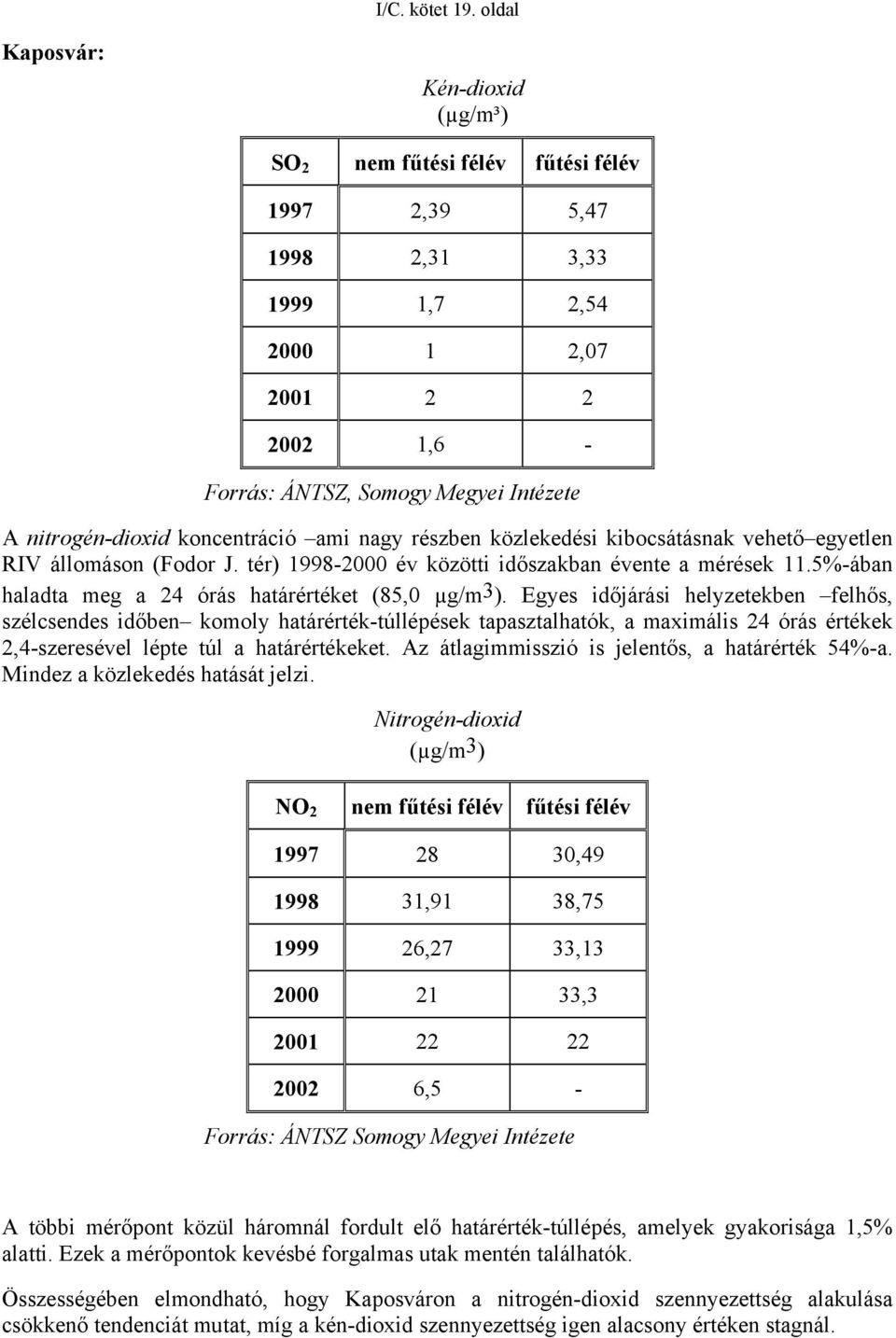 nitrogén-dioxid koncentráció ami nagy részben közlekedési kibocsátásnak vehető egyetlen RIV állomáson (Fodor J. tér) 1998-2000 év közötti időszakban évente a mérések 11.