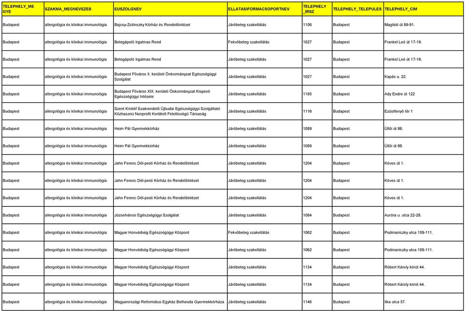 allergológia és klinikai immunológia Betegápoló Irgalmas Rend Járóbeteg szakellátás 1027 Frankel Leó út 17-19. allergológia és klinikai immunológia Főváros II.