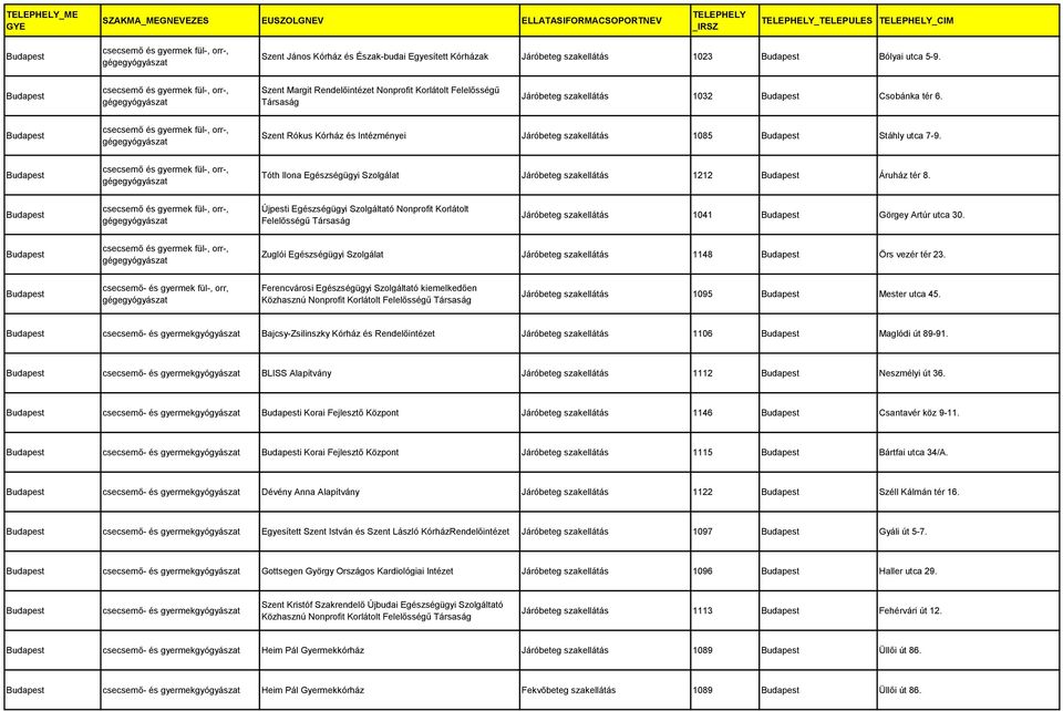 Újpesti Egészségügyi Szolgáltató Nonprofit Korlátolt Felelősségű Járóbeteg szakellátás 1041 Görgey Artúr utca 30. Zuglói Egészségügyi Szolgálat Járóbeteg szakellátás 1148 Örs vezér tér 23.