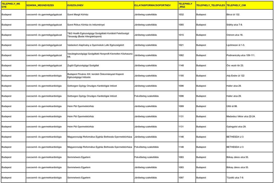 csecsemő- és gyermekgyógyászat Vadaskert Alapítvány a Gyermekek Lelki Egészségéért Járóbeteg szakellátás 1021 Lipótmezei út 1-5.