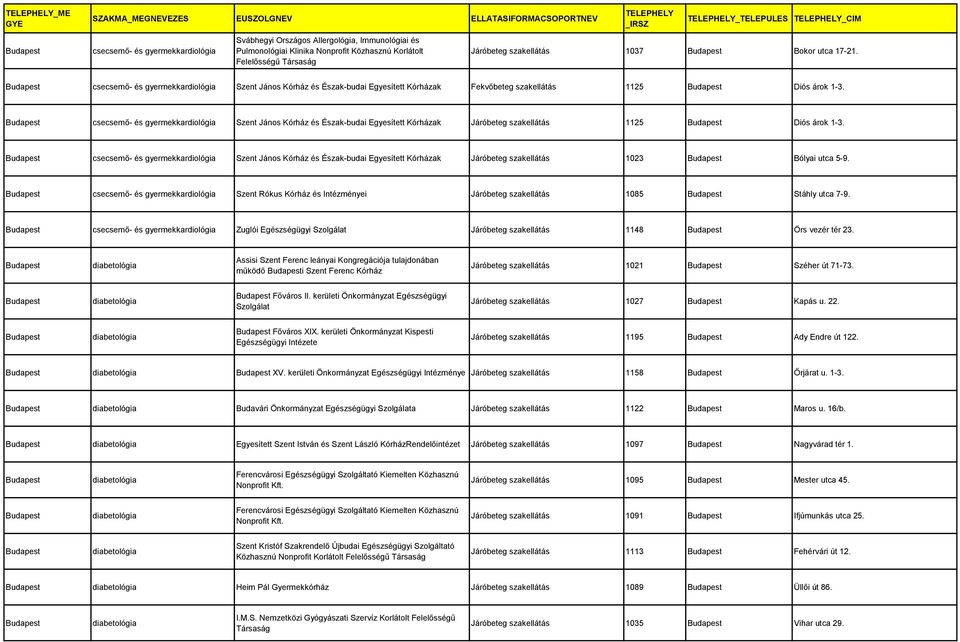 csecsemő- és gyermekkardiológia Szent János Kórház és Észak-budai Egyesített Kórházak Járóbeteg szakellátás 1125 Diós árok 1-3.