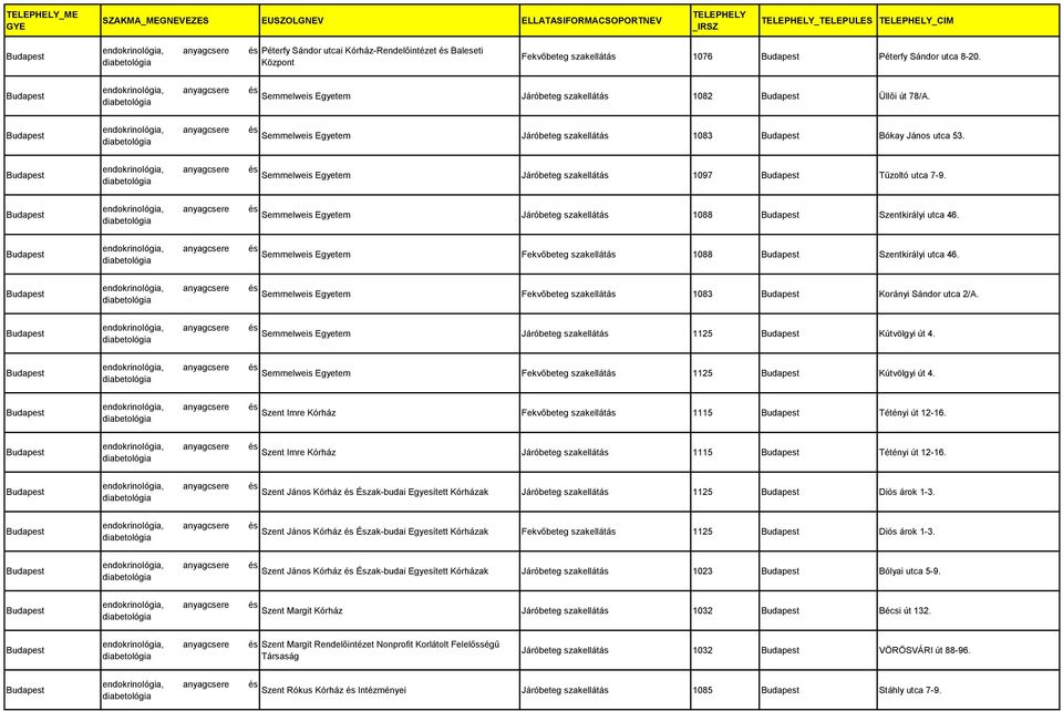 Semmelweis Egyetem Fekvőbeteg szakellátás 1083 Korányi Sándor utca 2/A. Semmelweis Egyetem Járóbeteg szakellátás 1125 Kútvölgyi út 4. Semmelweis Egyetem Fekvőbeteg szakellátás 1125 Kútvölgyi út 4.