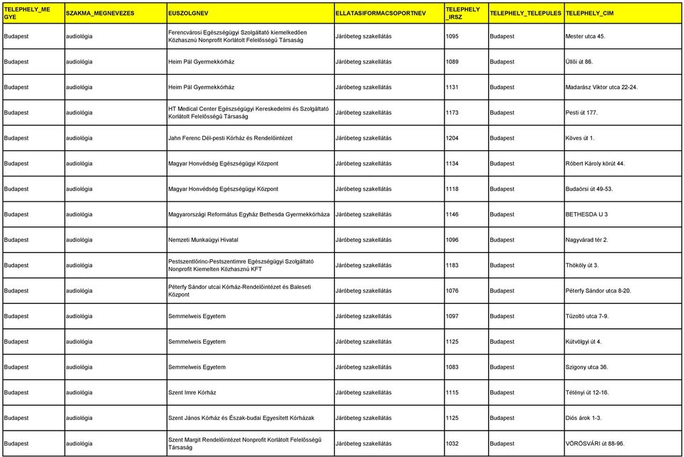 audiológia HT Medical Center Egészségügyi Kereskedelmi és Szolgáltató Korlátolt Felelősségű Járóbeteg szakellátás 1173 Pesti út 177.