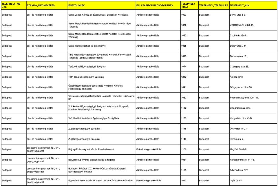 Szent Margit Rendelőintézet Nonprofit Korlátolt Felelősségű Járóbeteg szakellátás 1032 Csobánka tér 6. Szent Rókus Kórház és Intézményei Járóbeteg szakellátás 1085 Stáhly utca 7-9.