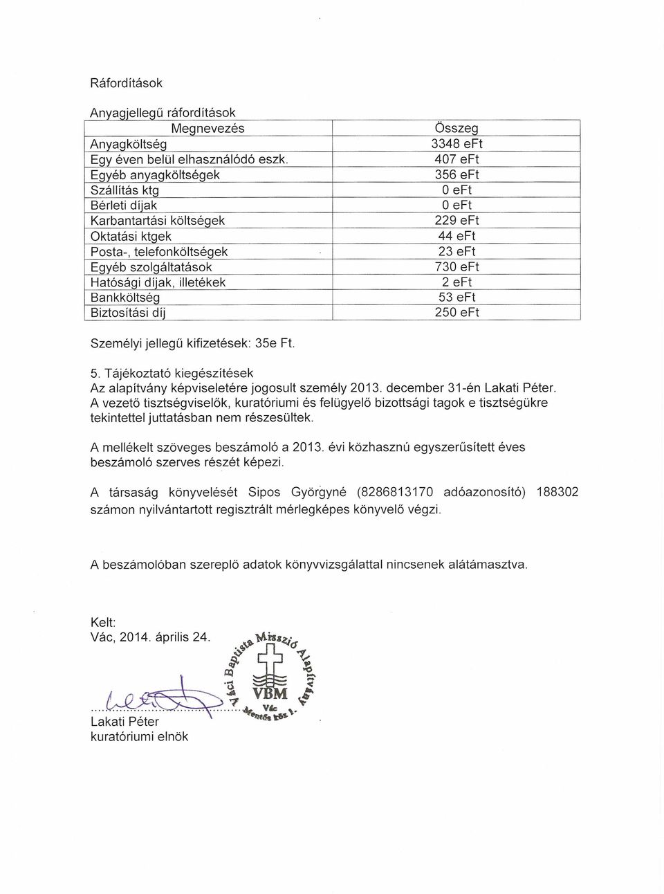 Hatósági díjak, illetékek 2 eft Bankköltség 53 eft Biztosítási díj 250 eft Személyi jellegű kifizetések: 35e Ft. 5. Tájékoztató kiegészítések Az alapítvány képviseletére jogosult személy 2013.