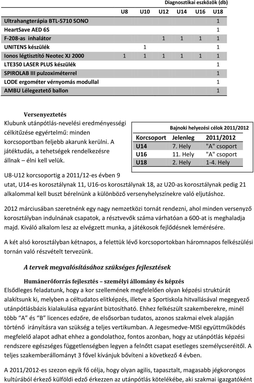 egyértelmű: minden korcsoportban feljebb akarunk kerülni. A játéktudás, a tehetségek rendelkezésre állnak élni kell velük. Bajnoki helyezési célok 2011/2012 Korcsoport Jelenleg 2011/2012 U14 7.