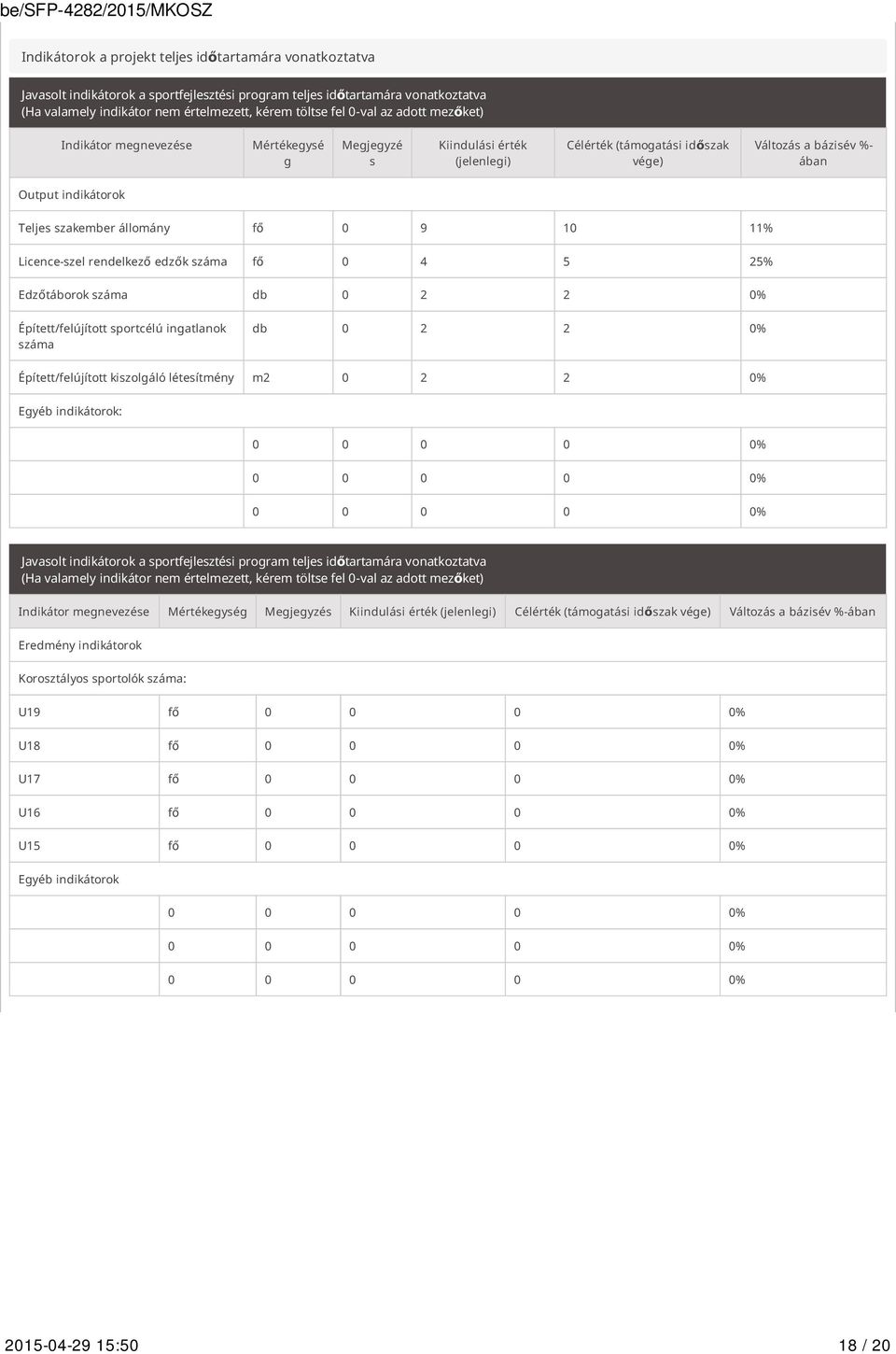 állomány fő 0 9 10 11% Licence-szel rendelkező edzők száma fő 0 4 5 25% Edzőtáborok száma db 0 2 2 0% Épített/felújított sportcélú ingatlanok száma db 0 2 2 0% Épített/felújított kiszolgáló