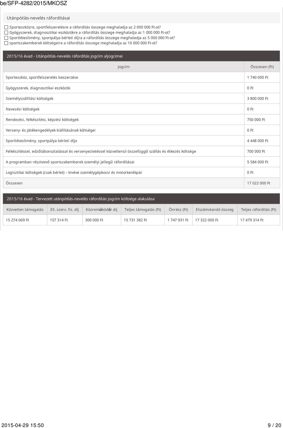 2015/16 évad - Utánpótlás-nevelés ráfordítás jogcím aljogcímei Jogcím Összesen (Ft) Sporteszköz, sportfelszerelés beszerzése Gyógyszerek, diagnosztikai eszközök Személyszállítási költségek Nevezési