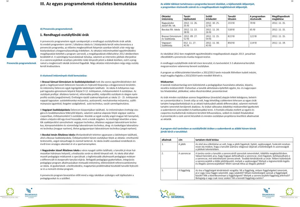 időpontját. A Prevenciós programelemek A) Prevenciós programelemek 1. Rendhagyó osztályfőnöki órák A prevenciós programelem egyik sarokpontját a rendhagyó osztályfőnöki órák adták.