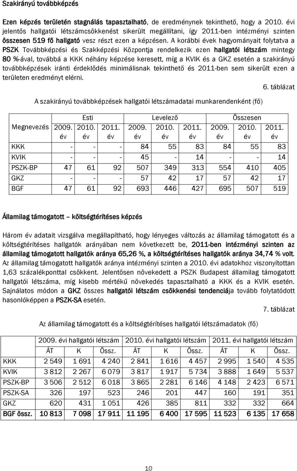 A korábbi évek hagyományait folytatva a PSZK Továbbképzési és Szakképzési Központja rendelkezik ezen hallgatói létszám mintegy 80 %-ával, továbbá a KKK néhány képzése keresett, míg a KVIK és a GKZ