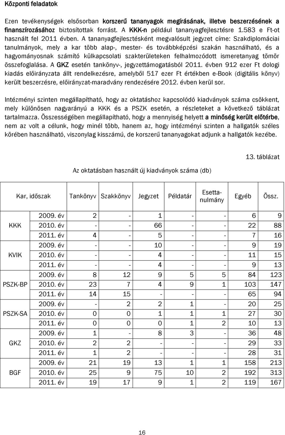 A tananyagfejlesztésként megvalósult jegyzet címe: Szakdiplomáciai tanulmányok, mely a kar több alap-, mester- és továbbképzési szakán használható, és a hagyományosnak számító külkapcsolati