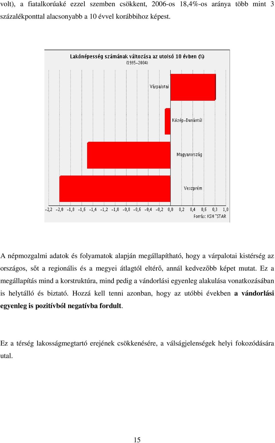 kedvezőbb képet mutat. Ez a megállapítás mind a korstruktúra, mind pedig a vándorlási egyenleg alakulása vonatkozásában is helytálló és biztató.