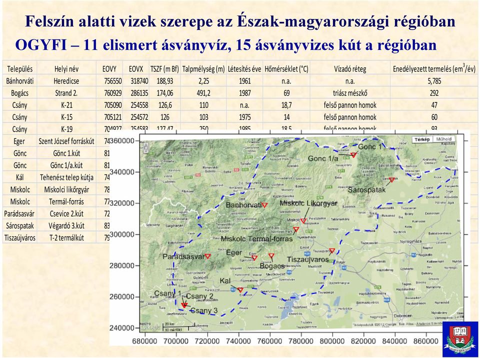 760929 286135 174,06 491,2 1987 69 triász mészkő 292 Csány K 21 705090 254558 126,6 110 n.a.