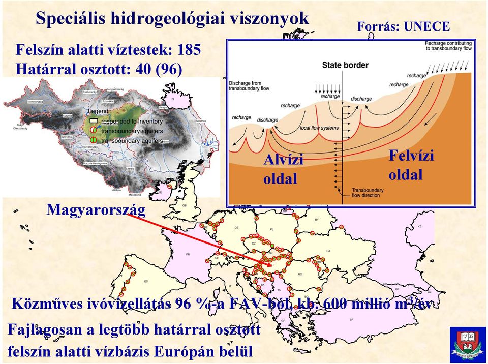 Magyarország IE GB NL DK RU LT LV BY BE DE PL KZ LU PT FR CH ES BA IT YU GE AZ BG AM MK Közműves ivóvízellátás 96 %-a