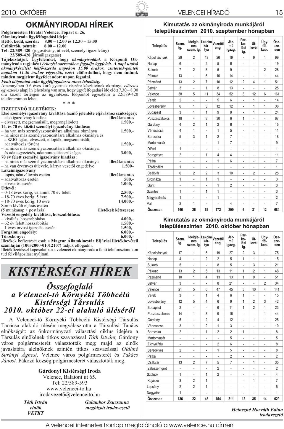 00 Tel: 22/589-420 (jo go sít vány, út le vél, sze mé lyi iga zol vány) 22/589-428 (jármûigazgatás) Tájékoztatjuk Ügyfeleinket, hogy okmányirodánk a Központi Okmányiroda tagjaként érkezési sorrendben