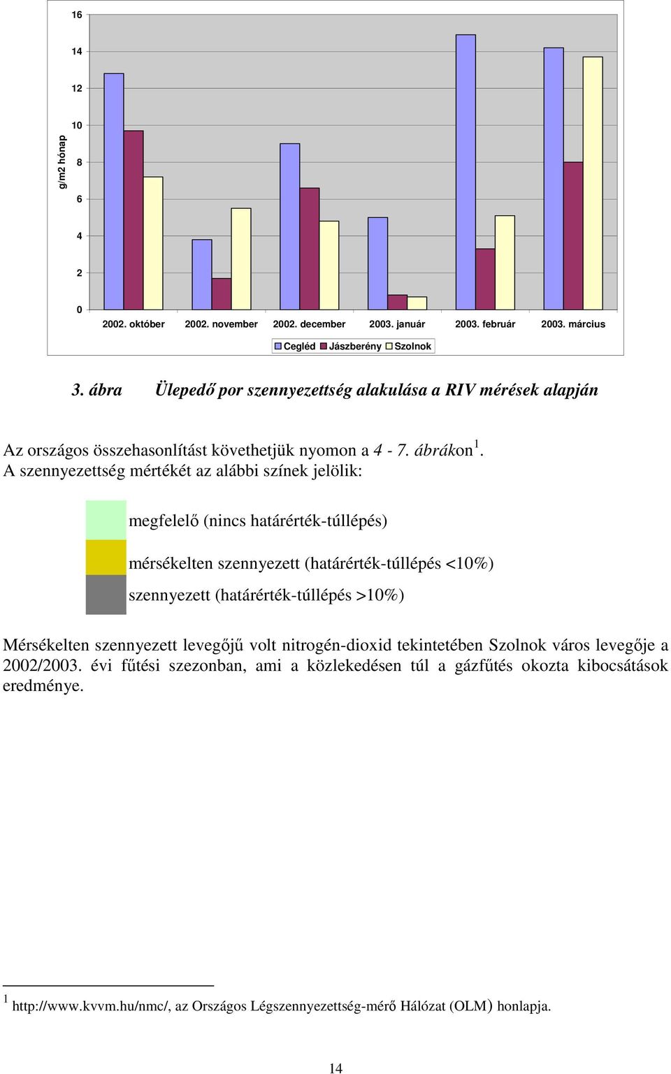 A szennyezettség mértékét az alábbi színek jelölik: megfelelő (nincs határérték-túllépés) mérsékelten szennyezett (határérték-túllépés <10%) szennyezett (határérték-túllépés >10%)