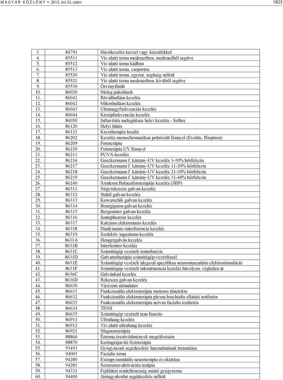 86041 Rövidhullám kezelés 12. 86042 Mikrohullám kezelés 13. 86043 Ultranagyfrekvenciás kezelés 14. 86044 Középfrekvenciás kezelés 15. 86050 Infravörös melegítéses helyi kezelés - Sollux 16.