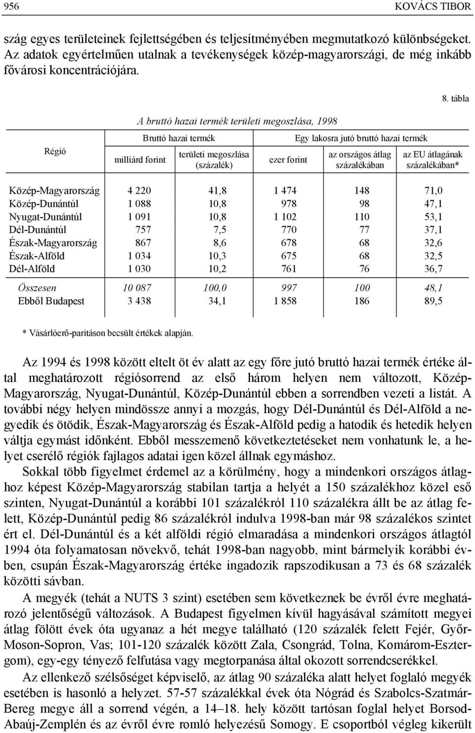 tábla Régió A bruttó hazai termék területi megoszlása, 1998 milliárd forint Bruttó hazai termék területi megoszlása (százalék) ezer forint Egy lakosra jutó bruttó hazai termék az országos átlag