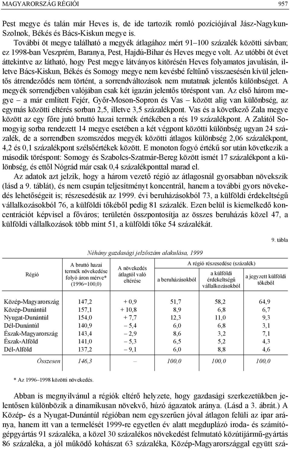 Az utóbbi öt évet áttekintve az látható, hogy Pest megye látványos kitörésén Heves folyamatos javulásán, illetve Bács-Kiskun, Békés és Somogy megye nem kevésbé feltűnő visszaesésén kívül jelentős