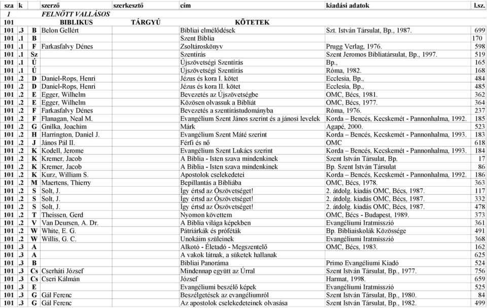 1 Ú Újszövetségi Szentírás Róma, 1982. 168 101.2 D Daniel-Rops, Henri Jézus és kora I. kötet Ecclesia, Bp., 484 101.2 D Daniel-Rops, Henri Jézus és kora II. kötet Ecclesia, Bp., 485 101.