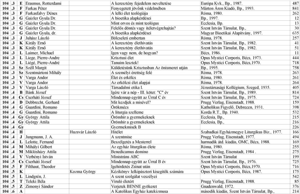 13 104.3 G Gaizler Gyula Dr. Felelős döntés vagy ítéletvégrehajtás? Szent István Társulat, Bp., 30 104.3 G Gaizler Gyula, dr. A bioetika alapkérdései Magyar Bioetikai Alapítvány, 1997. 635 104.