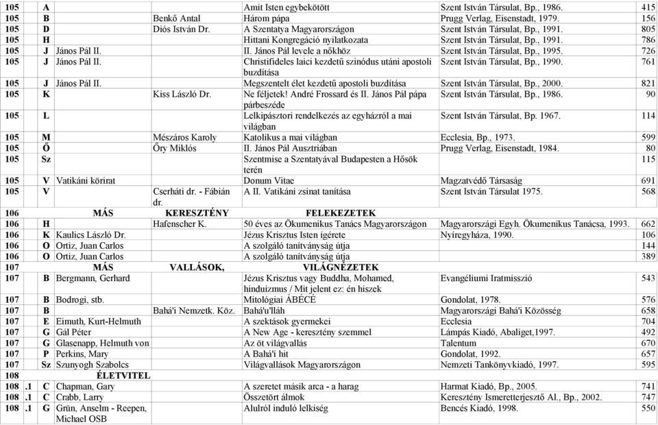 II. János Pál levele a nőkhöz Szent István Társulat, Bp., 1995. 726 105 J János Pál II. Christifideles laici kezdetű szinódus utáni apostoli Szent István Társulat, Bp., 1990.