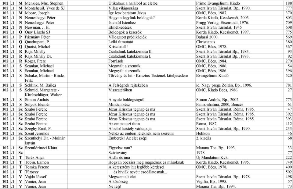 1 N Neneshegyi Péter Istentől Istenhez Prugg Verlag, Eisenstadt, 1976. 709 102.1 N Newman, J. H. Elmélkedések Szent István Társulat, 1945 608 102.