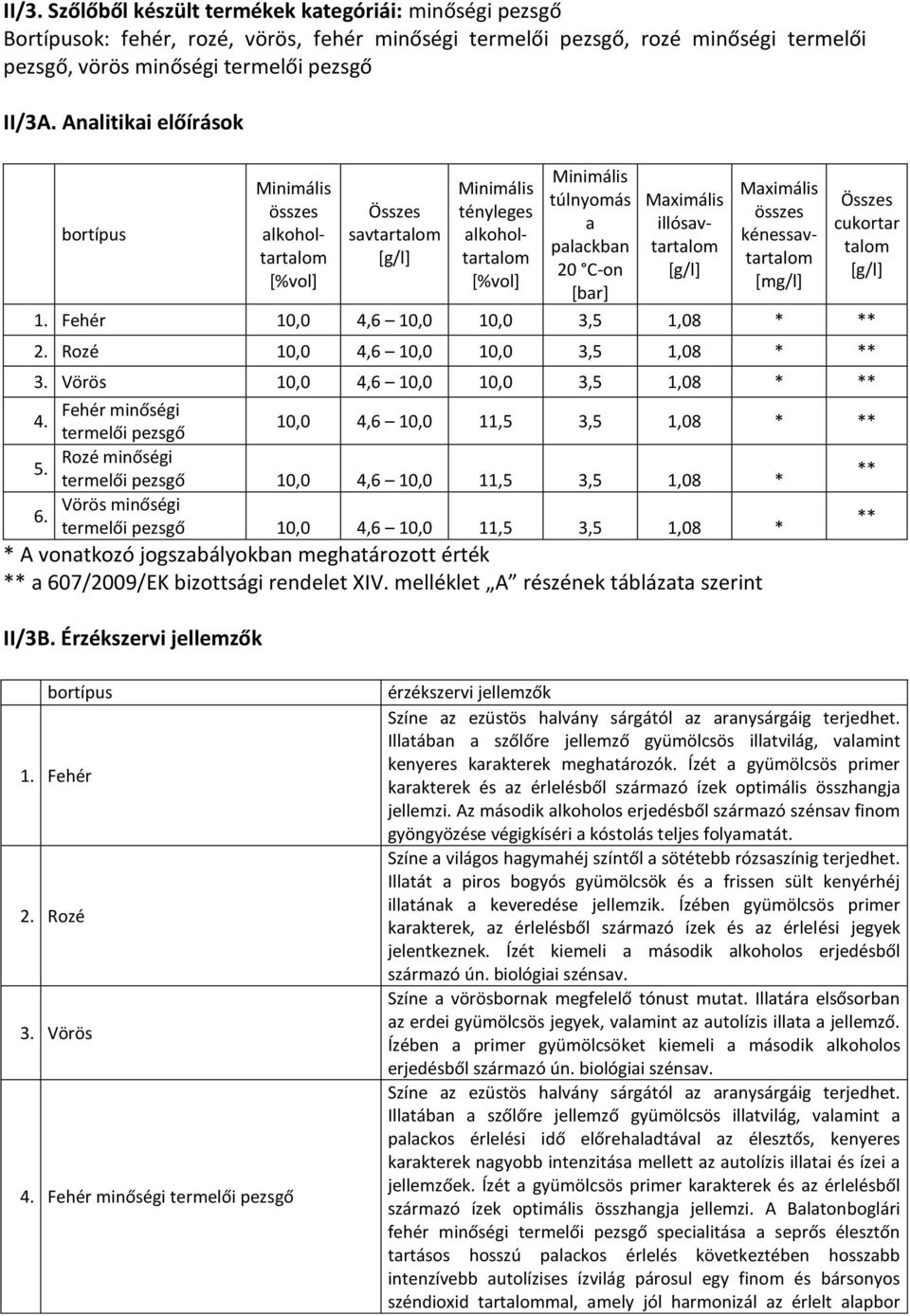 illósavtartalom [g/l] Maximális összes kénessavtartalom [mg/l] Összes cukortar talom [g/l] 1. Fehér 10,0 4,6 10,0 10,0 3,5 1,08 * ** 2. Rozé 10,0 4,6 10,0 10,0 3,5 1,08 * ** 3.