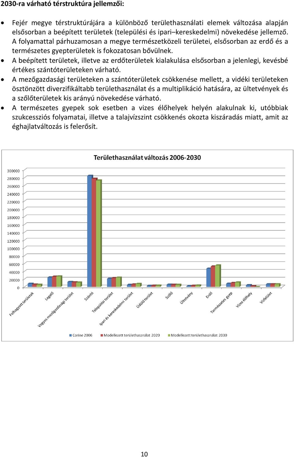 A beépített területek, illetve az erdőterületek kialakulása elsősorban a jelenlegi, kevésbé értékes szántóterületeken várható.