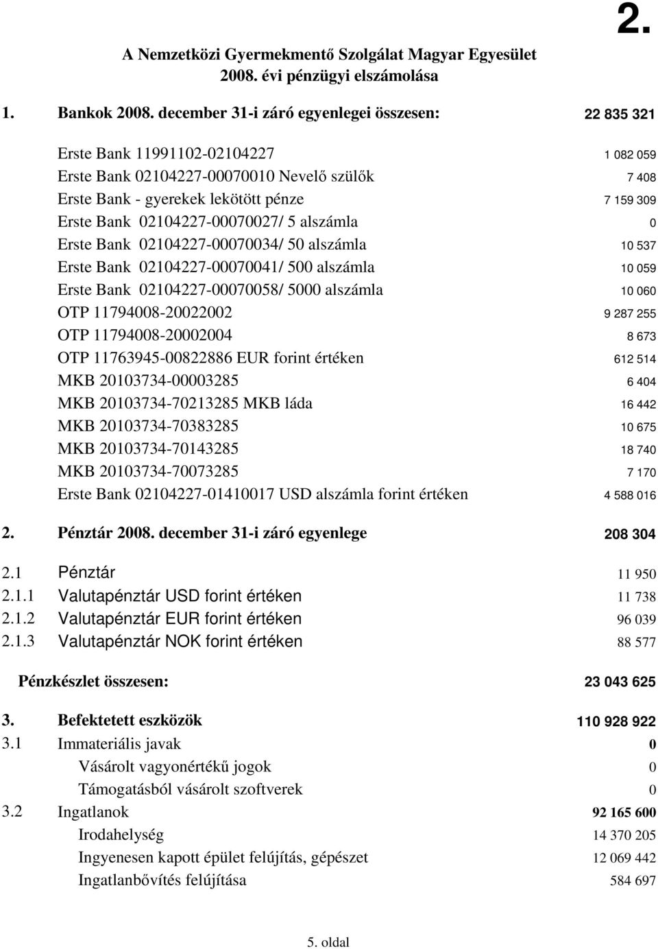 02104227-00070027/ 5 alszámla 0 Erste Bank 02104227-00070034/ 50 alszámla 10 537 Erste Bank 02104227-00070041/ 500 alszámla 10 059 Erste Bank 02104227-00070058/ 5000 alszámla 10 060 OTP