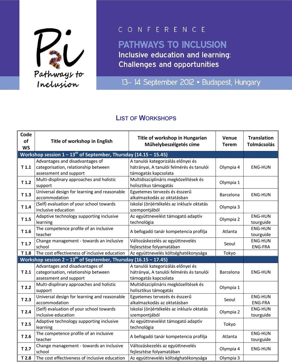 1 categorisation, relationship between assessment and support támogatás kapcsolata A tanulói kategorizálás előnyei és hátrányai, A tanulói felmérés és tanulói Venue Terem Olympia 4 T 1.