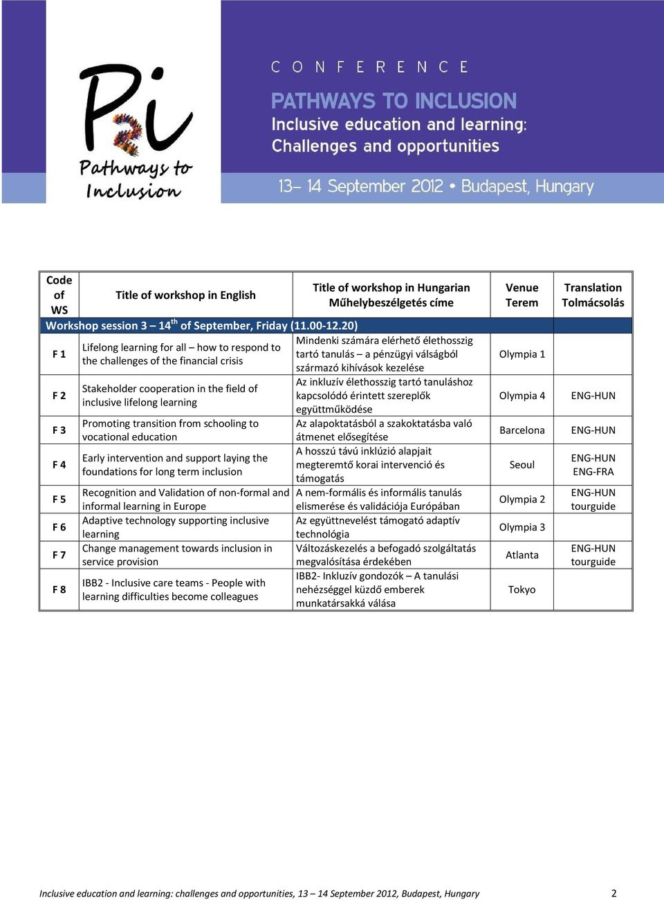 transition from schooling to vocational education Early intervention and support laying the foundations for long term inclusion Recognition and Validation of non-formal and informal learning in