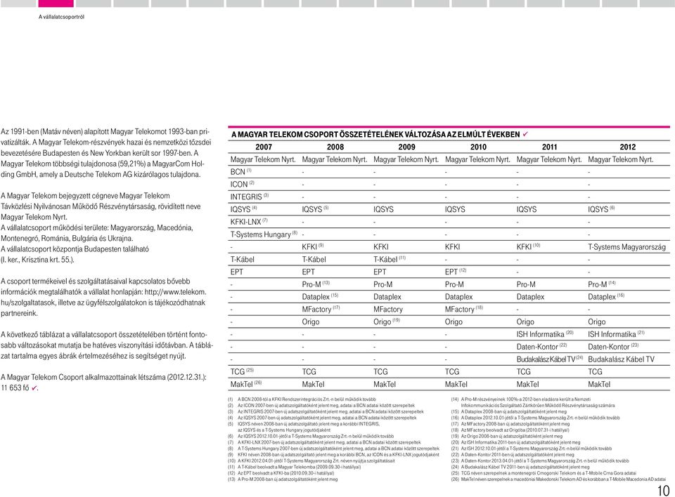 A Magyar Telekom többségi tulajdonosa (59,21%) a MagyarCom Holding GmbH, amely a Deutsche Telekom AG kizárólagos tulajdona.
