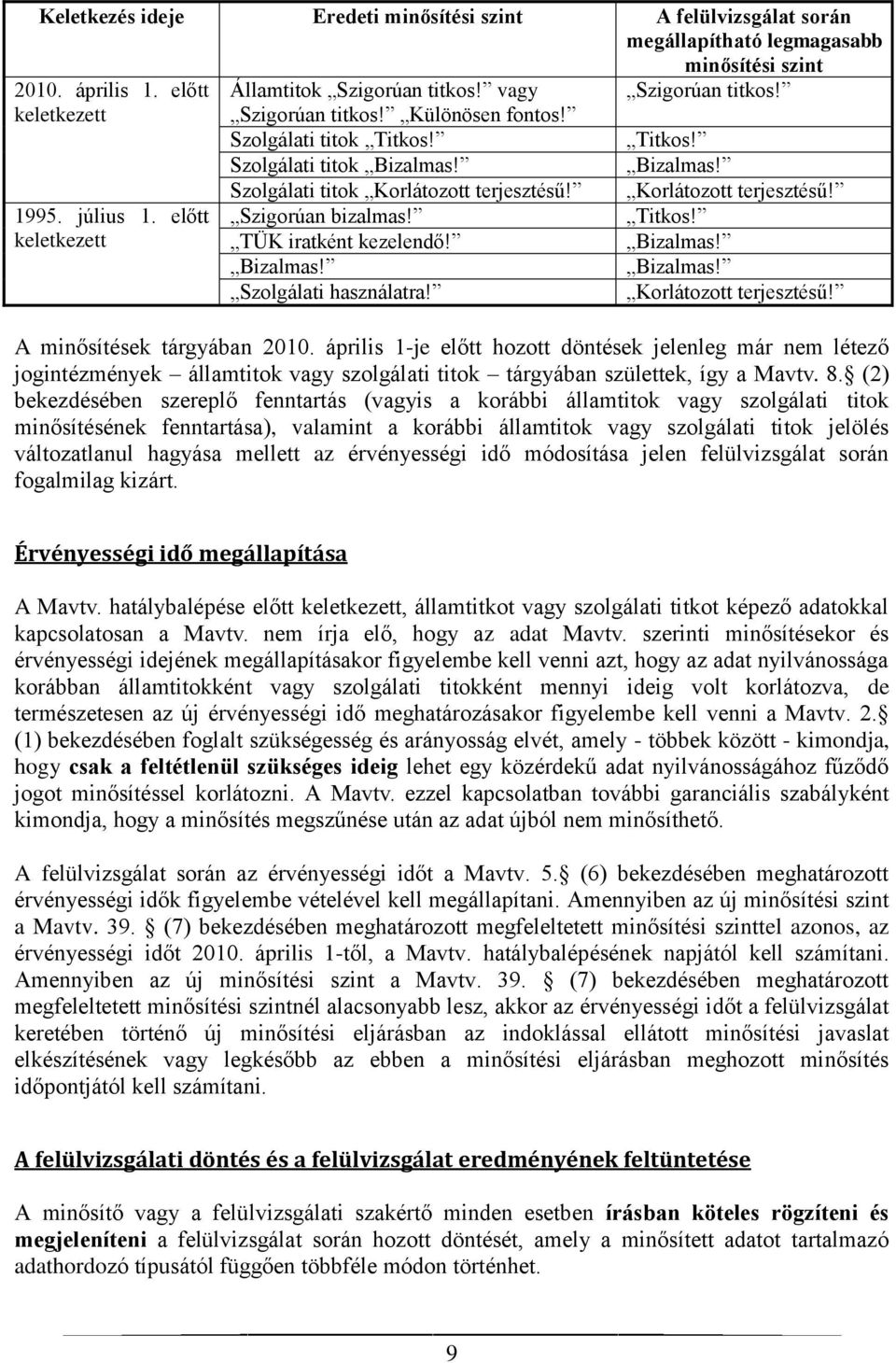 Szigorúan bizalmas! TÜK iratként kezelendő! Bizalmas! Szolgálati használatra! Korlátozott terjesztésű! Titkos! Bizalmas! Bizalmas! Korlátozott terjesztésű! A minősítések tárgyában 2010.