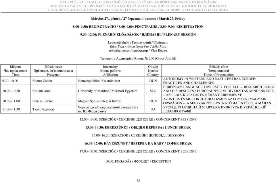 Room: 200 (Gross Arnold) Місце роботи Країна 9.30 10.00 Kántor Zoltán Nemzetpolitikai Kutatóintézet HUN 10.00 10.30 Kolláth Anna University of Maribor / Maribori Egyetem SLO 10.30 11.