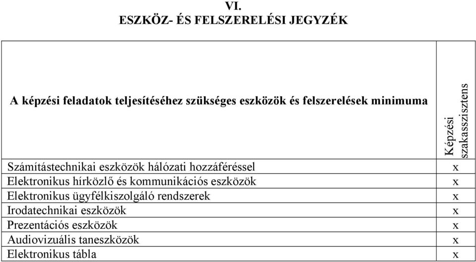 és kommunikációs eszközök Elektronikus ügyfélkiszolgáló rendszerek Irodatechnikai eszközök