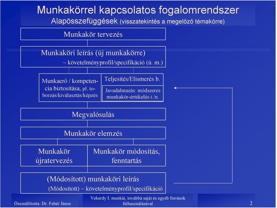 toborzás/kiválasztás/képzés Teljesítés/Elismerés b. Javadalmazás: módszeres munkakör-értékelés i./n.